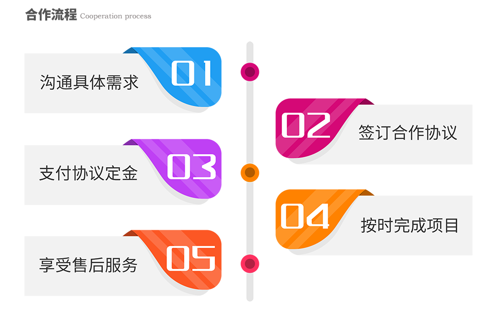 web項目開發(fā)合作流程圖